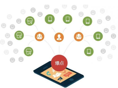 弋阳为什么越来越多的企业通过软文营销来引流
